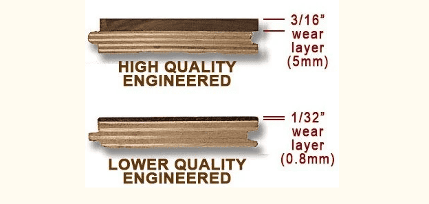 Two cross-sections of engineered wood flooring labeled High Quality with a 3/16 (5mm) wear layer, and Lower Quality with a 1/32 (0.8mm) wear layer, showing the difference in top layer thickness.